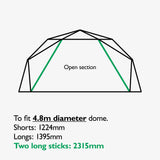 DIY Shelter pack